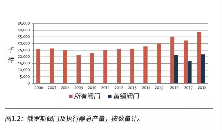 俄羅斯閥門市場(chǎng)