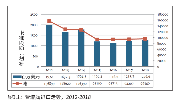 俄羅斯閥門執(zhí)行器市場(chǎng)