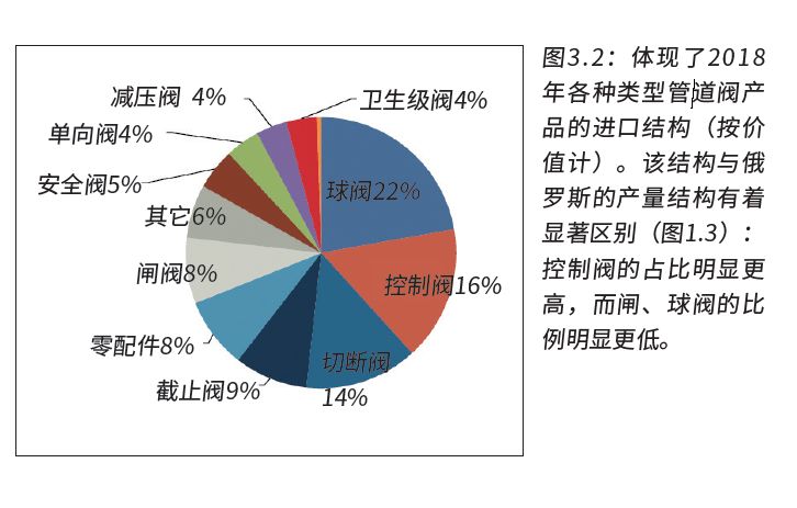俄羅斯閥門市場(chǎng)